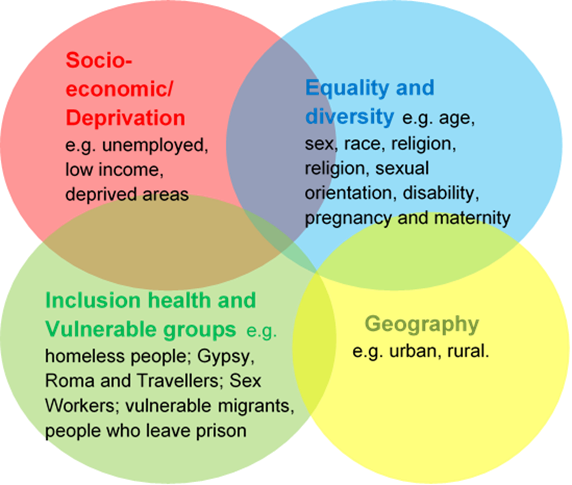 cohesionsheffield.co.uk/spotlight-on-h… 
@vasnews
 
@HeeleyCityFarm
 #bame #covid19 #Frontliners #healthinequalities #BameNHS 
@S2FoodBank
 #marmotreview #RoyalCollegeOfPhysicians