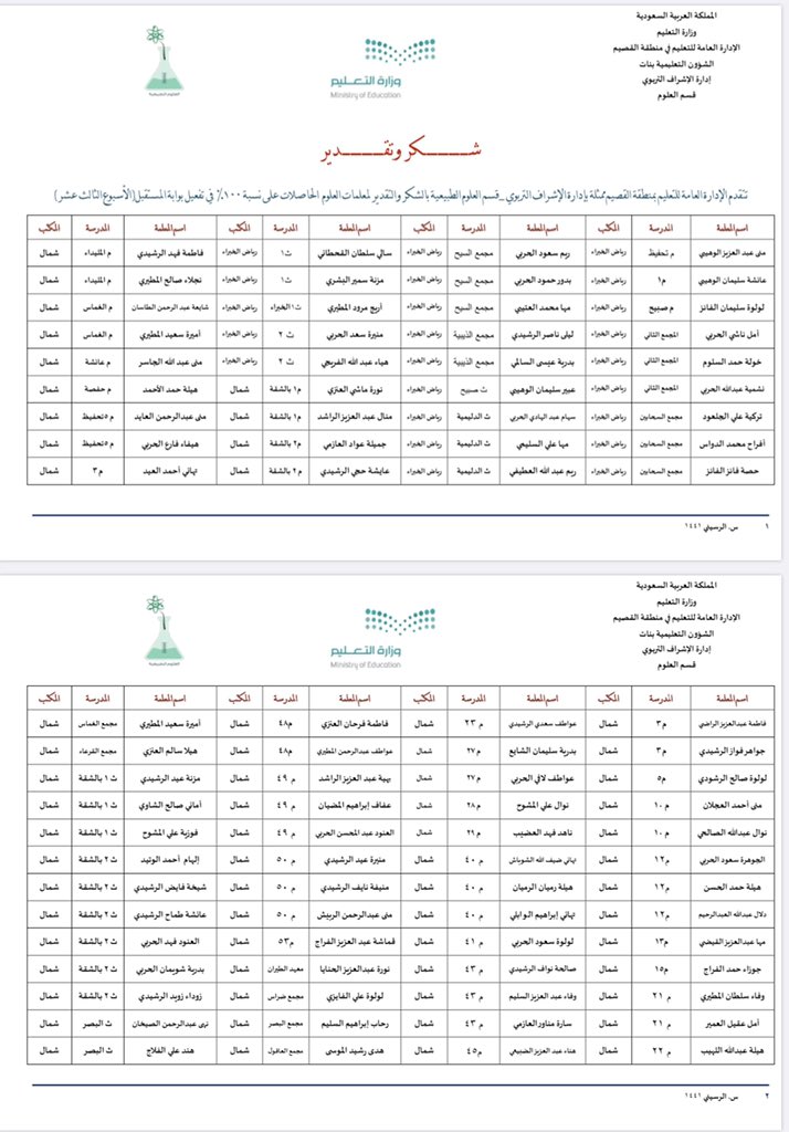 QassimScience's tweet photo. #نماذج_نفخ��_بها يتقدم قسم العلوم في ادارة الاشراف التربوي في #تعليم_القصيم بالشكر والتقدير لمعلمات العلوم الحاصلات على نسبة تفعيل ١٠٠٪ في الاسبوع ١٣ في #بوابة_المستقبل https://t.co/Ft1ypI3TTd