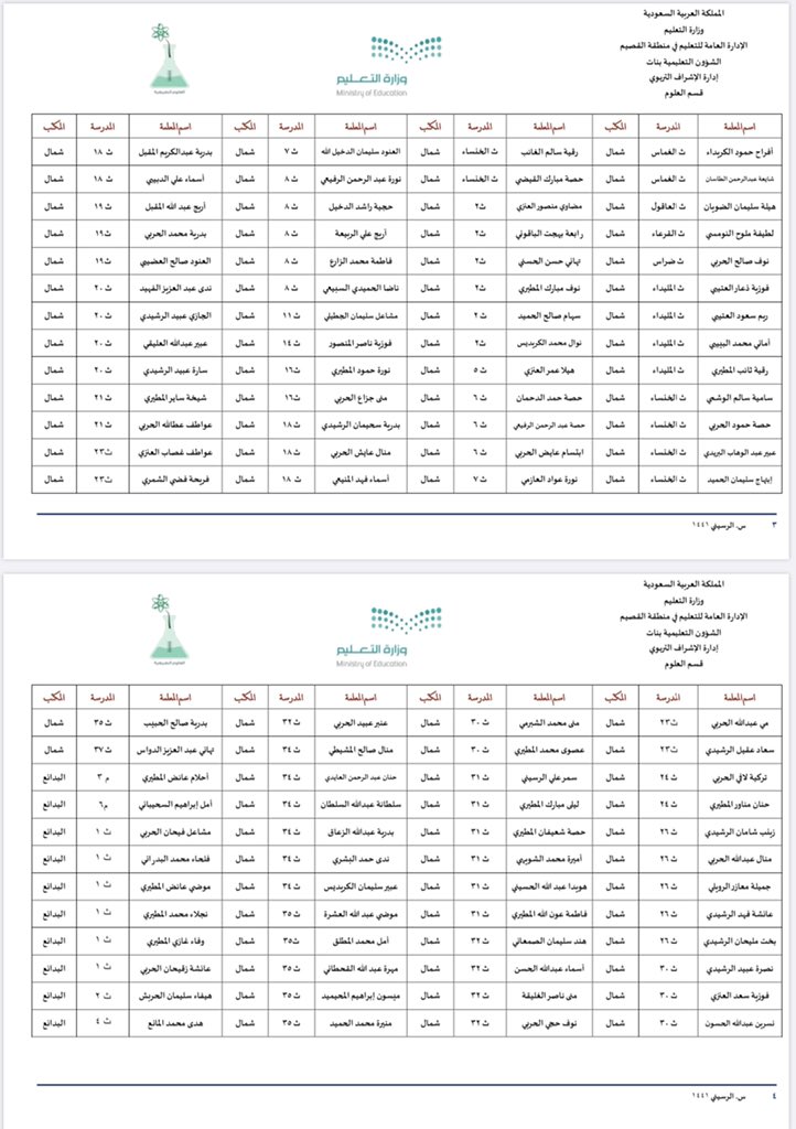 QassimScience's tweet photo. #نماذج_نفخ��_بها يتقدم قسم العلوم في ادارة الاشراف التربوي في #تعليم_القصيم بالشكر والتقدير لمعلمات العلوم الحاصلات على نسبة تفعيل ١٠٠٪ في الاسبوع ١٣ في #بوابة_المستقبل https://t.co/Ft1ypI3TTd