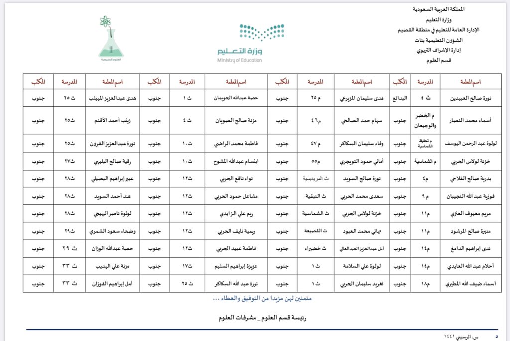 QassimScience's tweet photo. #نماذج_نفخ��_بها يتقدم قسم العلوم في ادارة الاشراف التربوي في #تعليم_القصيم بالشكر والتقدير لمعلمات العلوم الحاصلات على نسبة تفعيل ١٠٠٪ في الاسبوع ١٣ في #بوابة_المستقبل https://t.co/Ft1ypI3TTd