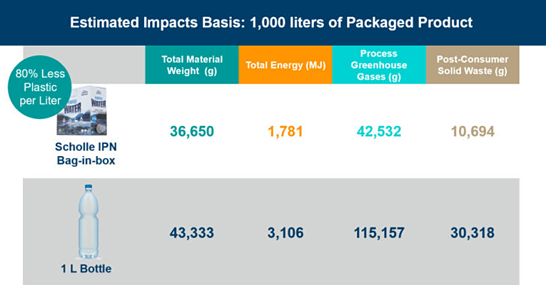 Sustainability is a journey, not an end. As we work to minimize our impact on the Earth’s resources, count on our flexible packaging solutions to help you reduce your greenhouse gas emissions, as well as plastic usage. Contact us today to learn more! #EarthDay