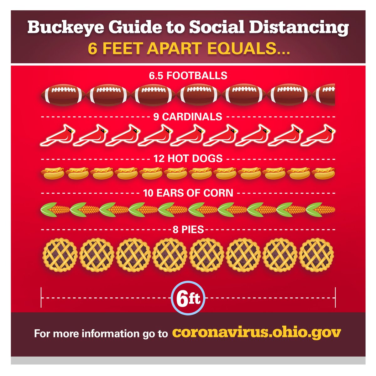 GovMikeDeWine's tweet photo. The Buckeye Guide to #SocialDistancing! 6 feet is key. 

➡ https://t.co/3lWx4IRScb #InThisTogetherOhio https://t.co/241oI6TD8u
