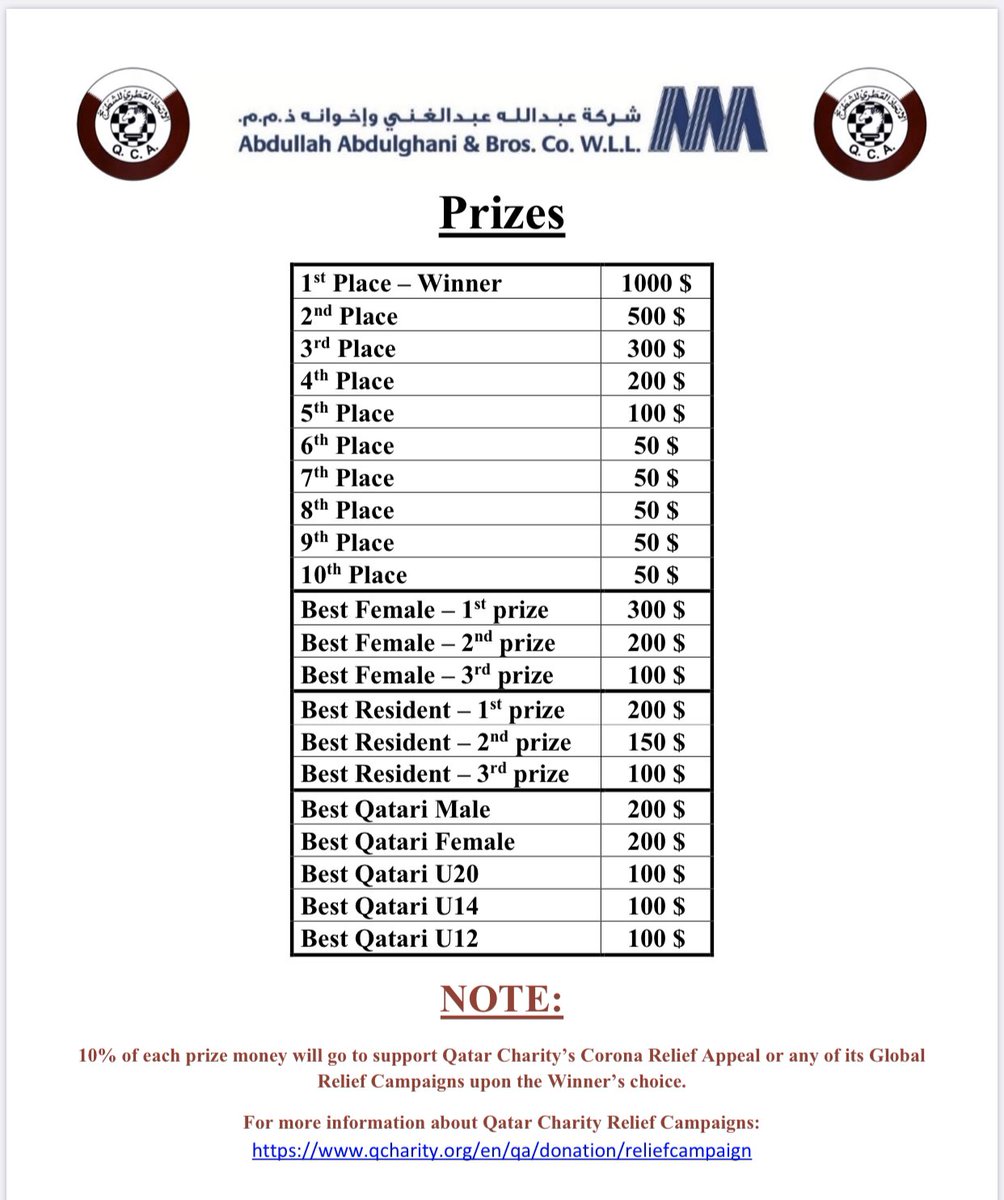 This week we have a 4 hours blitz marathon! With total prizes of 4100$, 1000$ for the winner! Thanks to our sponsor AAB you have the opportunity to participate and donate! Let’s make the world better together🌍
aabqatar.com/registrationfo… 
lichess.org/tournament/fxF…
#StayHome #StaySafe