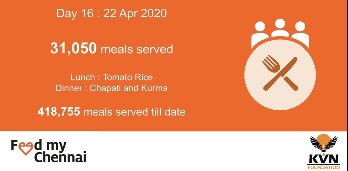feedmychennai's tweet photo. Our dashboard at the end of 16 days! #NoOneGoesHungry https://t.co/QxWP5Grbt3