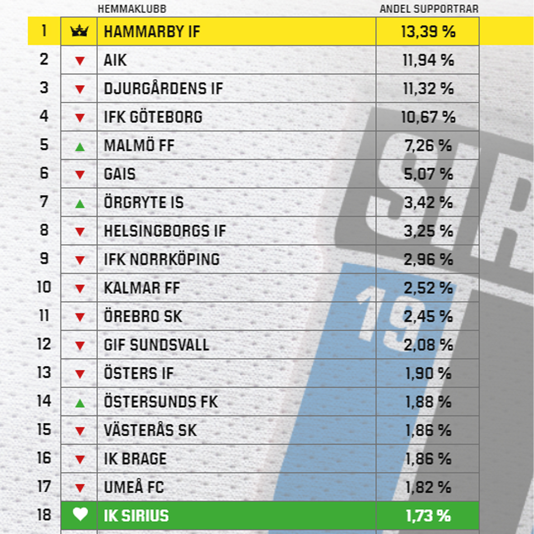 siriusfotboll tweet picture