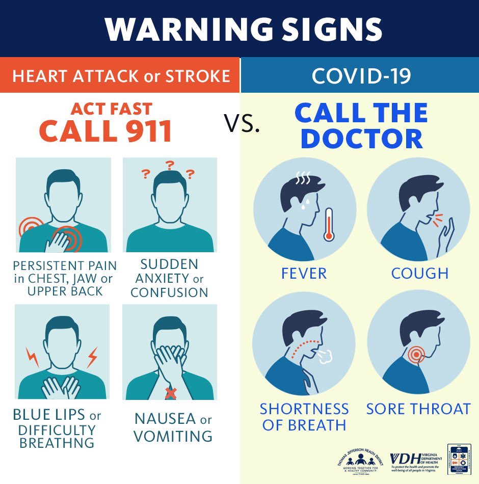 Do you know when to call 911? While we recommend contacting your doctor when you suspect COVID-19 symptoms, if you are experiencing signs of a heart attack or stroke, ACT F.A.S.T and do not hesitate to call 911.