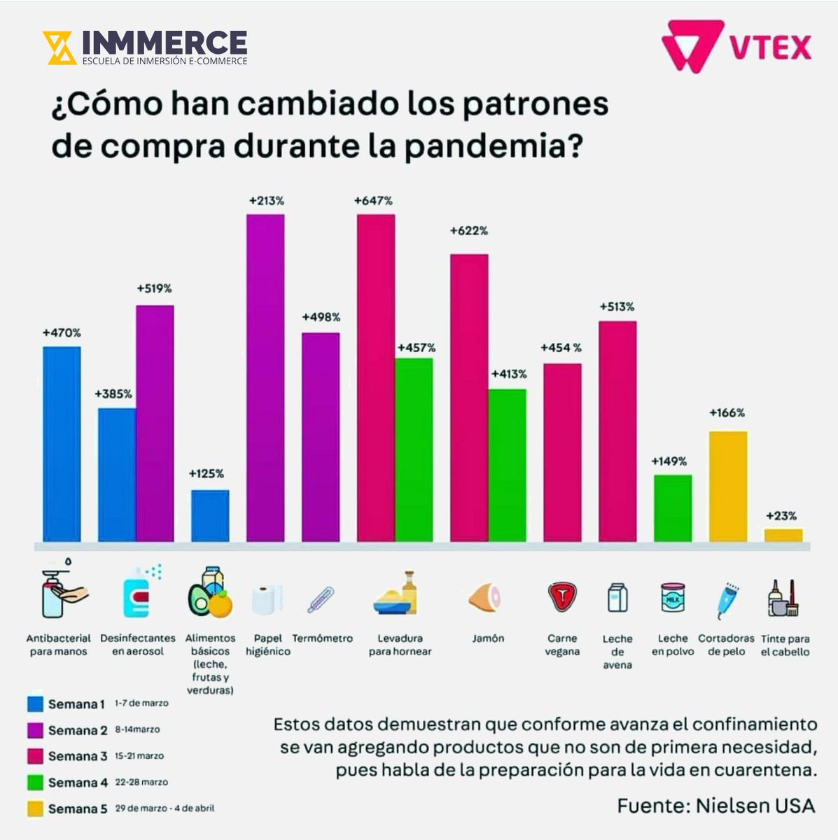 inmmerce's tweet photo. ¿Como han cambiado los patrones de compra durante la pandemia? @vtextruecloud https://t.co/7KSh4LfR0Z