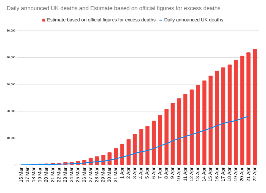 With some back revisions, the latest UK chart estimates looks like this