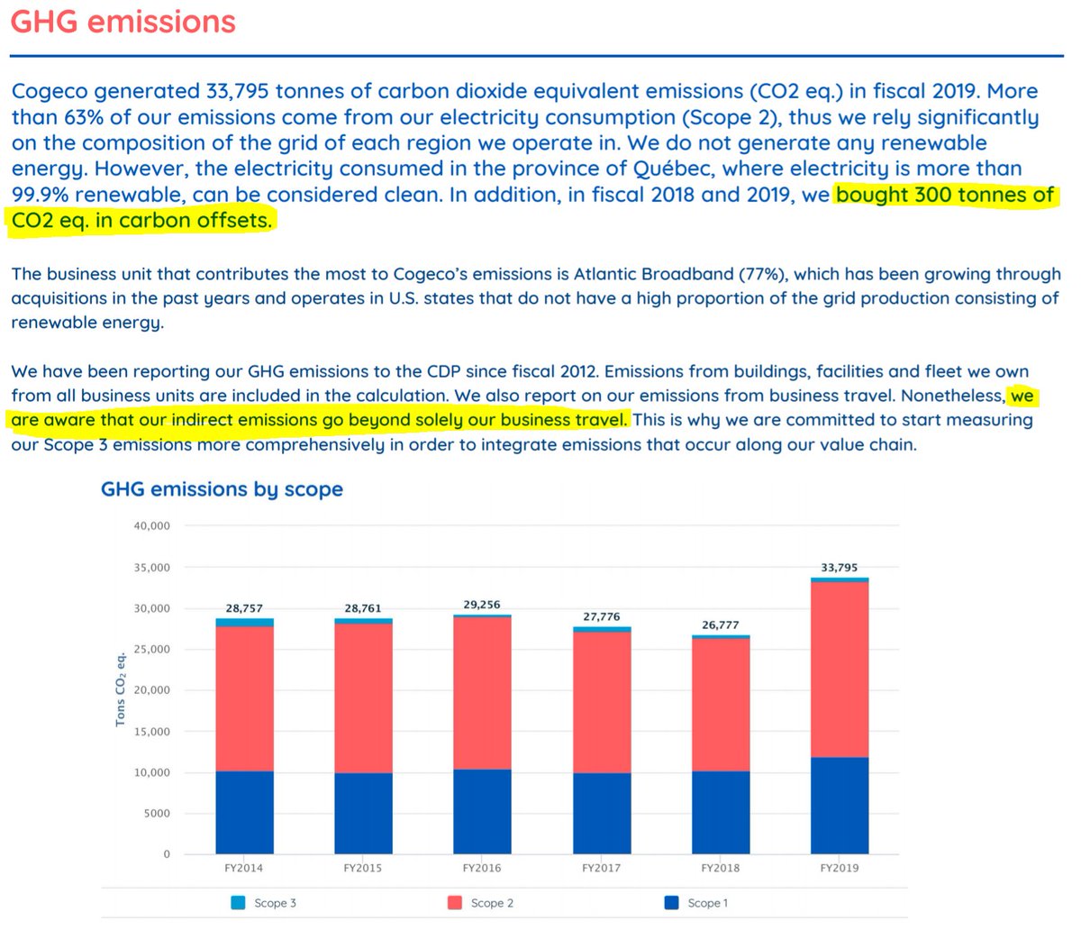  @cogeco-GHG emissions / intensity downloadable using 3rd party "Metrio" tool -300 mtCO2 offset = ~$4500 = 0.000002% of revenue -Committed to "more comprehensive" Scope 3 (currently only 1 of 15 categories)-Scope 3 "All indirect emissions" cc: @cogecohelps