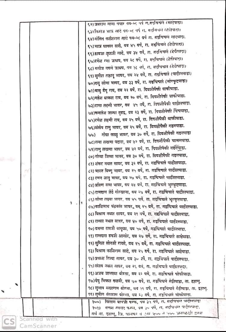 PatelMannu1's tweet photo. पालघर की घटना में पुलिस हिरासत हुए १०१ लोगों क�� सूची यहाँ सांझा  की जा रही है।  जो विघ्नसंतोषी इस घटना को धार्मिक रंग देने की  पूरी कोशिश कर रहे थे, वह इसे ध्यानपूर्वक पढ़ें... श्री अनिल देशमुख गृह मंत्री महाराष्ट्र सरकार
#ZeroToleranceForCommunalism
#LawAndOrderAboveAll https://t.co/ZLtCd7RyoN