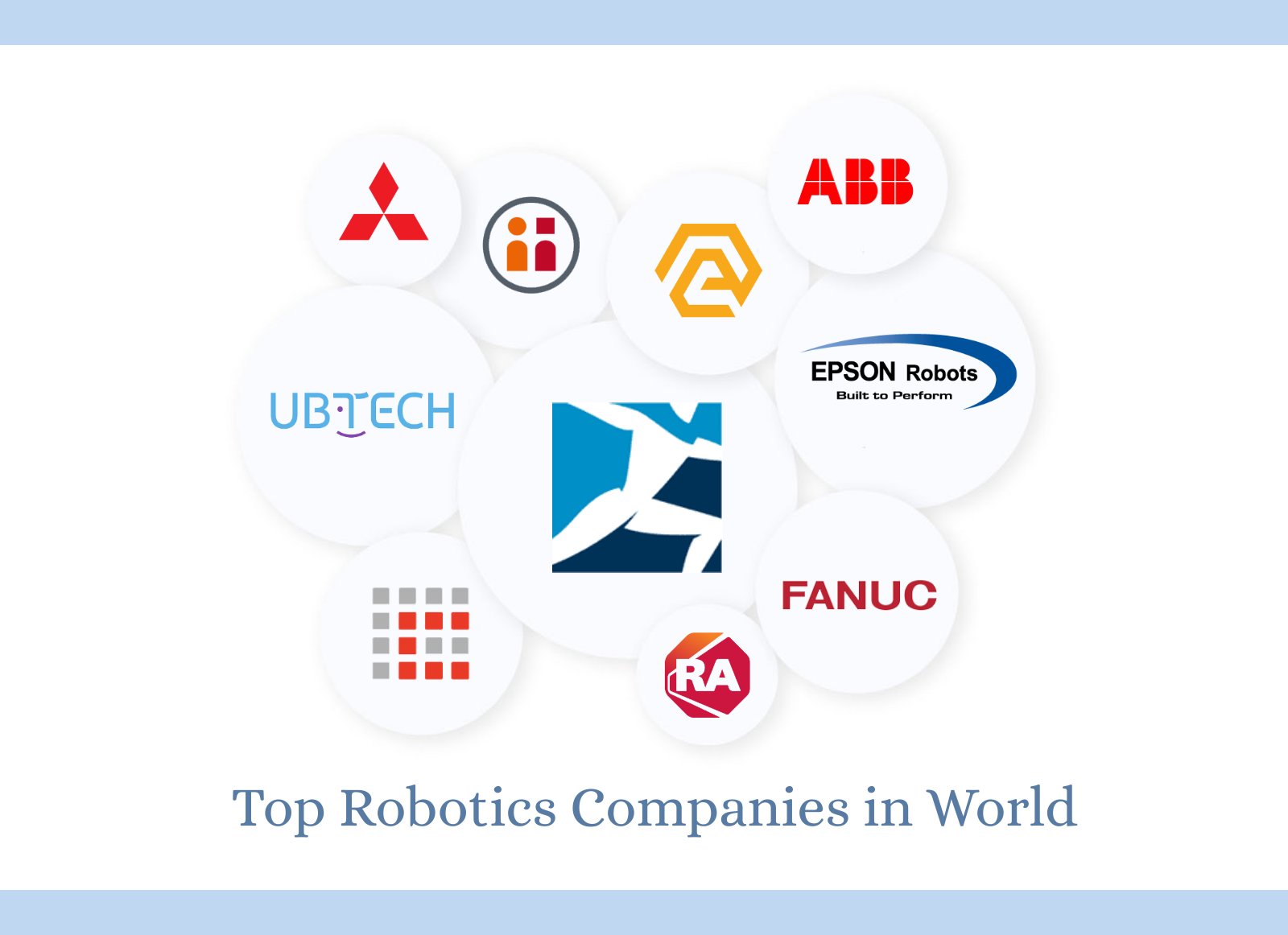 Digitalogy on Twitter: "Top companies in the world that are unleashing in robotics sector – https://t.co/L8ziynORQq #robotics #robot #robots #automation #artificialintelligence #tech #ai #science #iot #robotica #machinelearning