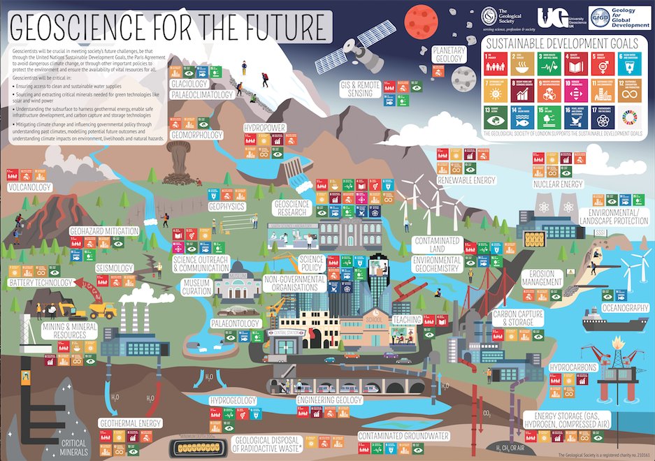 Today is  #EarthDay   so we want to promote the importance of geoscience in meeting society's future challenges - be that the UN SDGs, Paris agreement to avoid dangerous levels of climate change & other policies to protect the environment & ensure vital resources for all 