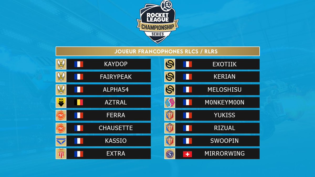 #RLCS Season 9, #RLRS Season 6 - Joueurs 🏎️

Durant cette dernière saison, il y avait 16 joueurs francophones 🇫🇷🇧🇪🇨🇭 évoluant dans les divisions pros #RLCS #RLRS 

A votre avis, combien seront-ils la prochaine saison ? 😎