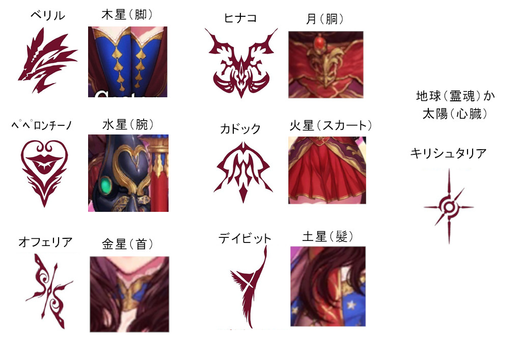 Ringo Fgo考察メモ ベリルの令呪とダヴィンチちゃんの脚が似ていることから浮かんだ 事件簿で出てきた人体と七大惑星の 照応 をまとめてみた Ringo Fgo考察メモ ベリルの令呪とダヴィンチちゃんの脚が似ていることから浮かんだ 事件簿で出てきた人体と七大惑星の 照応 をまとめてみた