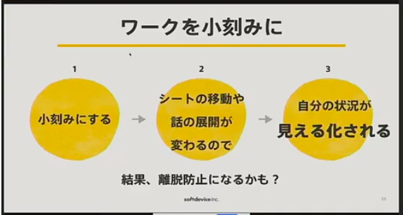 iganari_'s tweet image. &amp;gt; 参加者の集中力の維持の仕方👨‍💻👩‍💻
#remoteworkhack