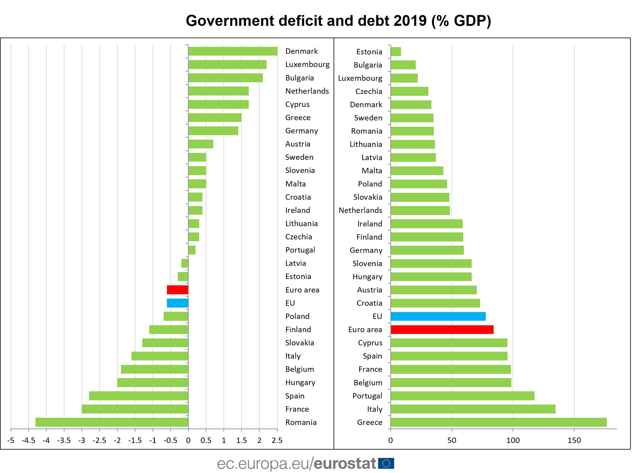 Внешний долг государств 2023. Внешний долг стран. Внешний долг европейских стран. Внешний долг стран ЕС. Долги перед мвф