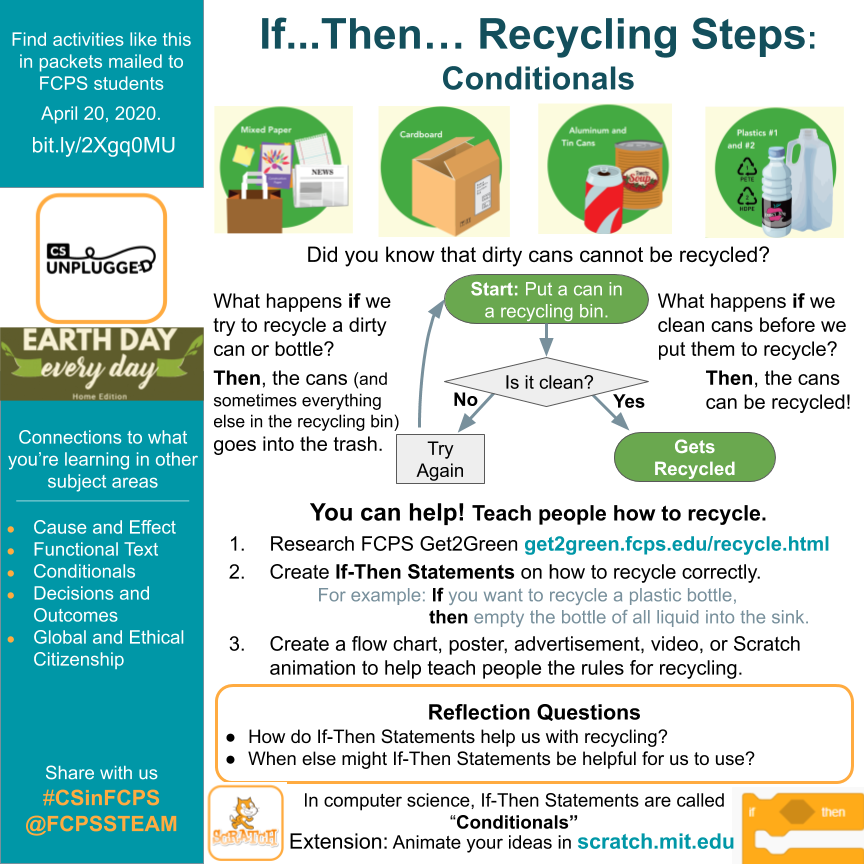 FCPSSTEAM's tweet photo. It's #EarthDay! Ever wonder what you can recycle? Learn from @fcpsGet2Green https://t.co/tPKoRAgc5t. Then, teach others how to recycle using if-then “conditionals” #CSforAll #CSinFCPS. More #FCPSEarthWeek #fcpsPOG ideas in packets mailed home https://t.co/A4CDC8zppS @prc_fcps https://t.co/YBWRjZ7FwB