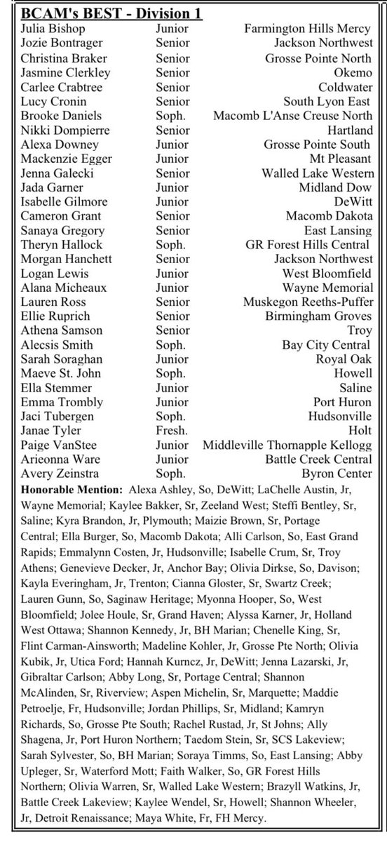 ROGBasketball's tweet photo. Congratulations to Sarah Soraghan on being named to “BCAM’s Best” Division 1 All-State team.  We are all really proud!! @BCAMCoaches @ROHSAthletics #rogb https://t.co/QLDaRgorYT