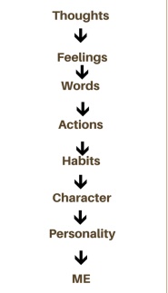DarthGosavvy's tweet photo. Being humans ,if we don't deal with our bad habits now,then when will we ?
Let us task ourselves with regulating & eventually ridding ourselves of bad habits
#NoFapChallenge
#NoToIntoxications
#NoToRedMeat
#MindCleanse
#YesToMeditation https://t.co/Q8QuQNWyYr