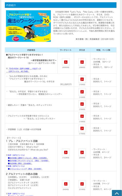Nin 小学校英語専科 Giga Nin222 年04月 Page 3 Twilog