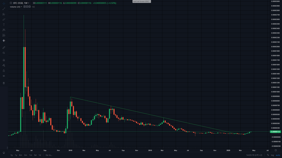 CryptoYoda tweet media