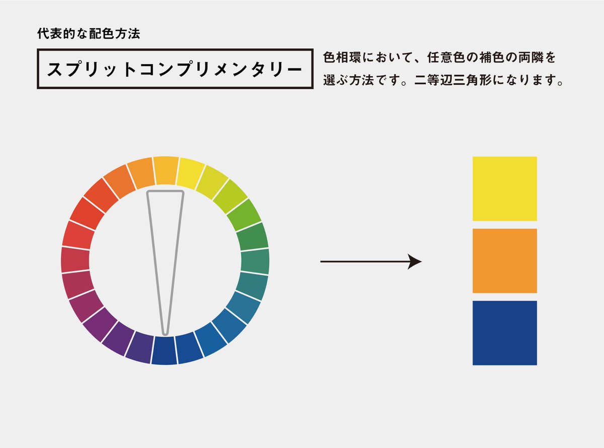 ドミナント カラー