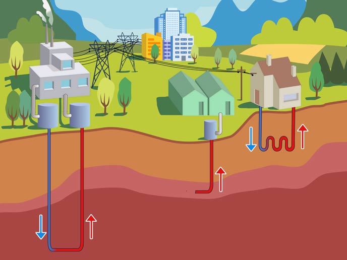 That's right - the #renewable energy already used during Roman times is #geothermal energy 👍

We are presenting you #EUresearch projects managed by @inea_eu that offer promising results 💡

Download our 🆕 #ResultsPack on geothermal energy!
➡️ bit.ly/CORDIS-geother…