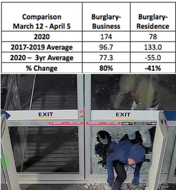 IWFAinfo's tweet photo. #Securitywindowfilm may help prevent or at least make it more difficult for determined thieves to gain a fast entrance. In Oregon stats show an increase in business #theft as many are closed and unattended. Find a local dealer / installer at https://t.co/SDV1ZrJmEI #security https://t.co/2d7YHSL74d