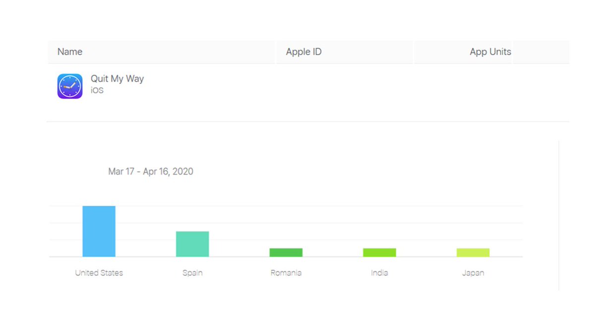 QuitMyWayApp's tweet image. The United States and other countries are already using the Quit My Way app bit.ly/QuitSafely

We look forward to Canada and rest of the world joining the early adopters in using health apps to take control of their health by quitting smoking and #vaping during #covid19