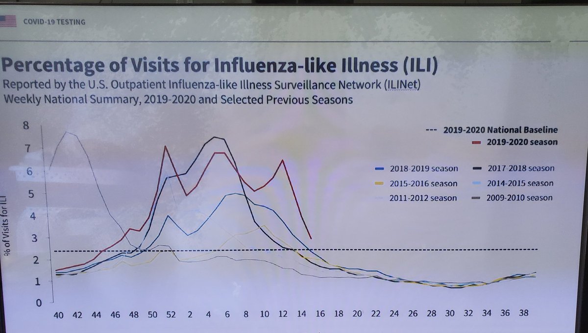 Dr. Birx's graphic about Flu.9/