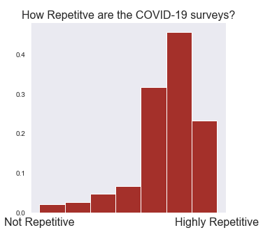 "Would you say the studies are repetitive (different studies are asking the same questions), or not repetitive (different studies are asking different questions)?"