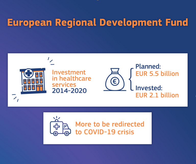 RegioES_PT's tweet photo. 🔎¿Sabías que la #UE lleva más de 30 años invirtiendo en mejorar el equipamiento y la calidad de la sanidad en España, en proyectos como la ampliación del Hospital Universitario de #Guadalajara o o el equipamiento del Hospital Álvaro Cunqueiro de #Vigo? https://t.co/17K1XfPtzO