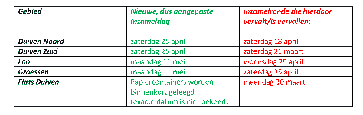 Gemeente Duiven tweet media