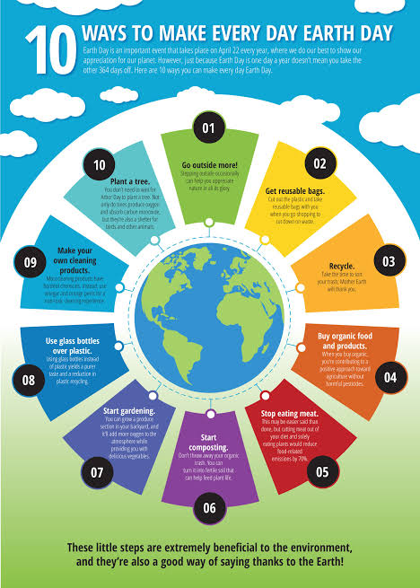 #EarthDay2020 #PorUnaTierraSaludable #DiaDeLaTierra #diadelatierra2020