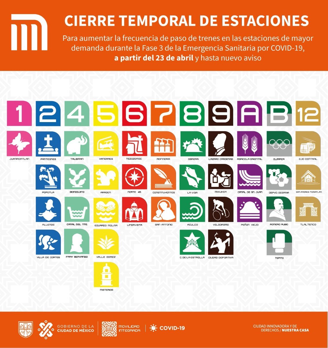 MetroCDMX's tweet photo. #AvisoMetro Conoce las estaciones que estarán temporalmente fuera de servicio, a partir del 23 de abril y hasta nuevo aviso, como parte de las medidas del @GobCDMX ante la contingencia sanitaria. Toma previsiones. #MovilidadCDMX https://t.co/DKXDZ8C2uq