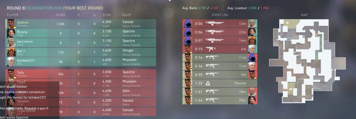 Stelthic's tweet photo. When you get your first clutch ace and instant replay aint working... #VALORANTbeta  #VALORANT https://t.co/wremwYtYEU