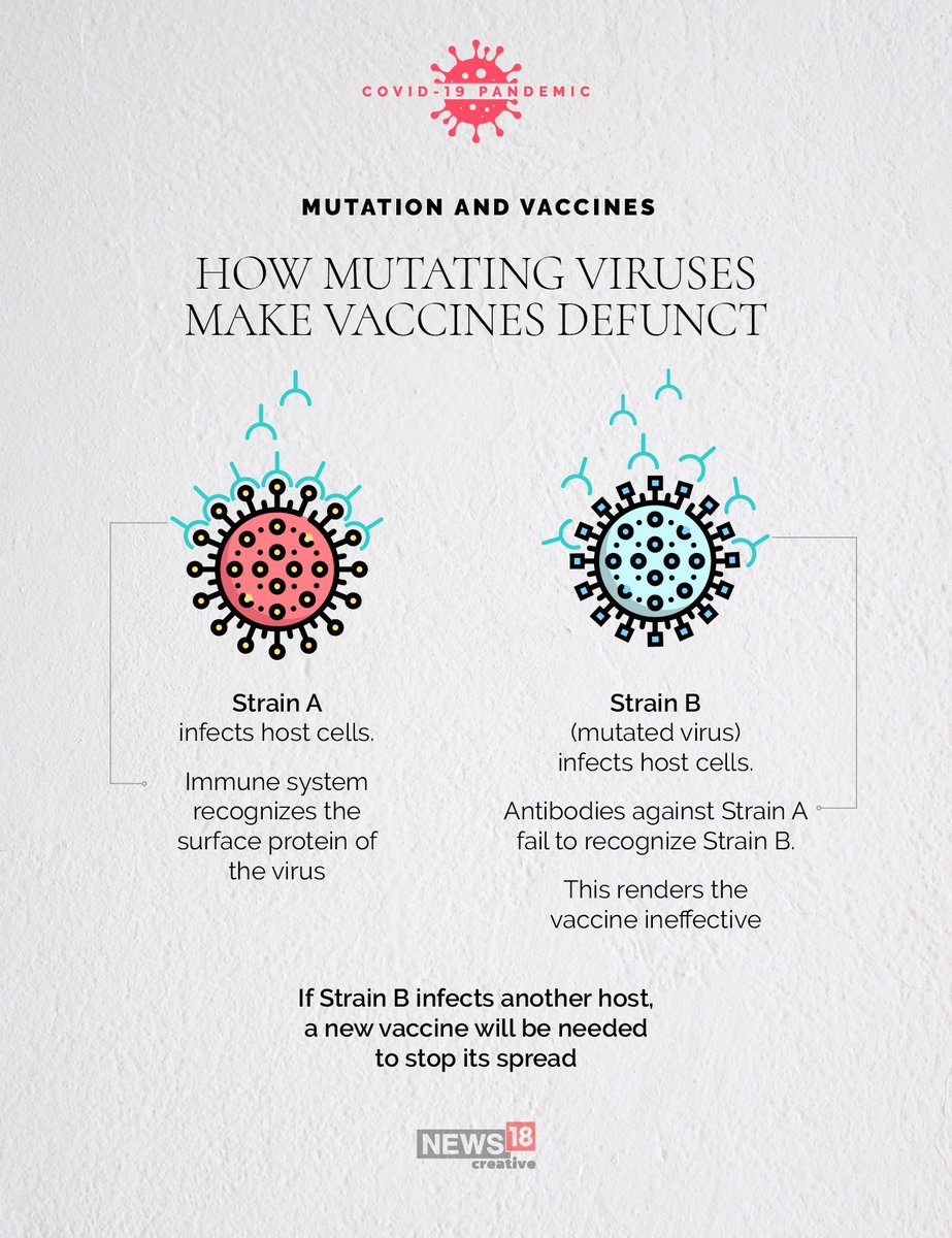 Why a mutating SARS-CoV2 is a challenge for vaccine development (8/n)