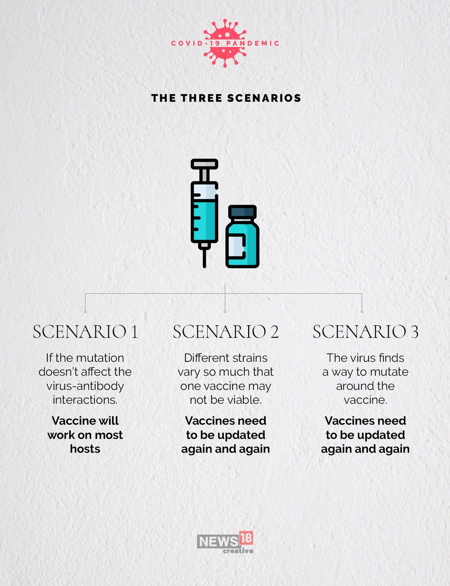 Why a mutating SARS-CoV2 is a challenge for vaccine development (11/11)-- End of thread --