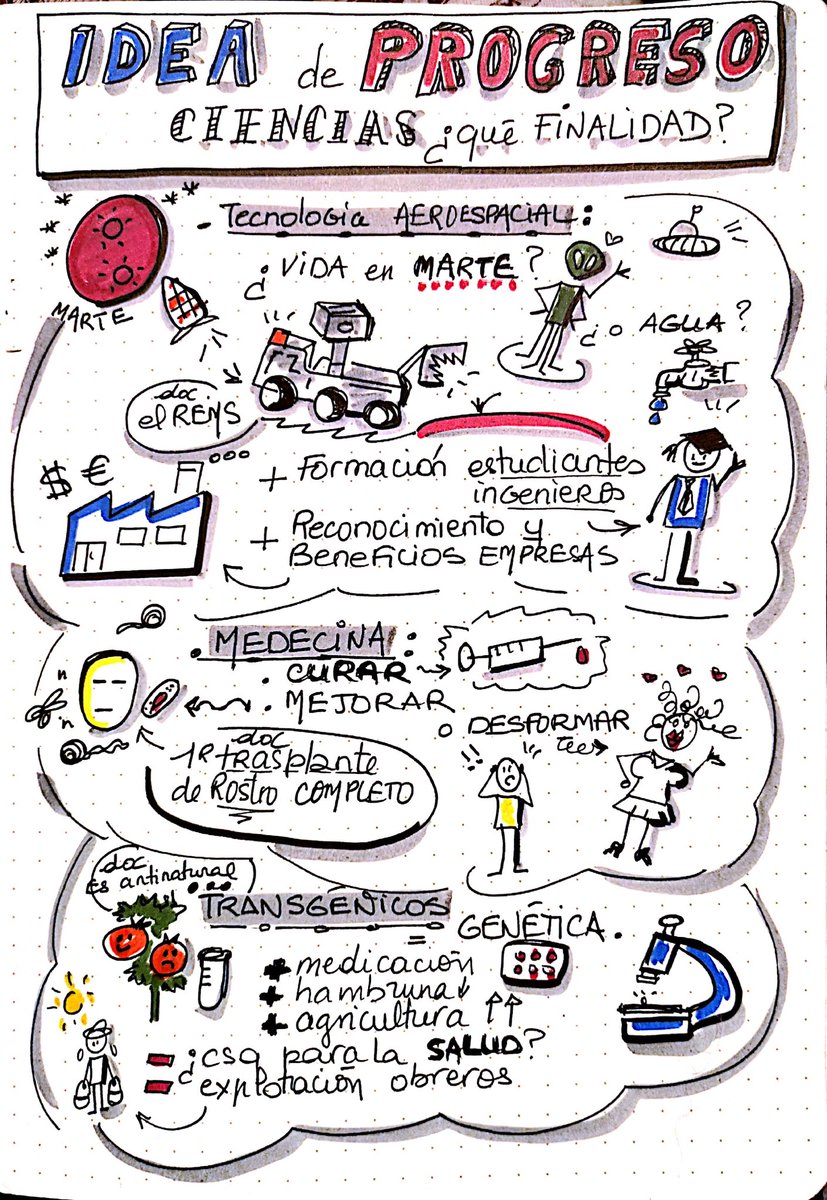 Maitee_IZ's tweet photo. Ici un sketchnote sur la notion Idea de Progreso réalisé pour les Terminales.
Thème : Ciencias ¿qué finalidad?
#sketchnotes #Sketchnoting #español #profdespagnol https://t.co/fvbRaHU5HE