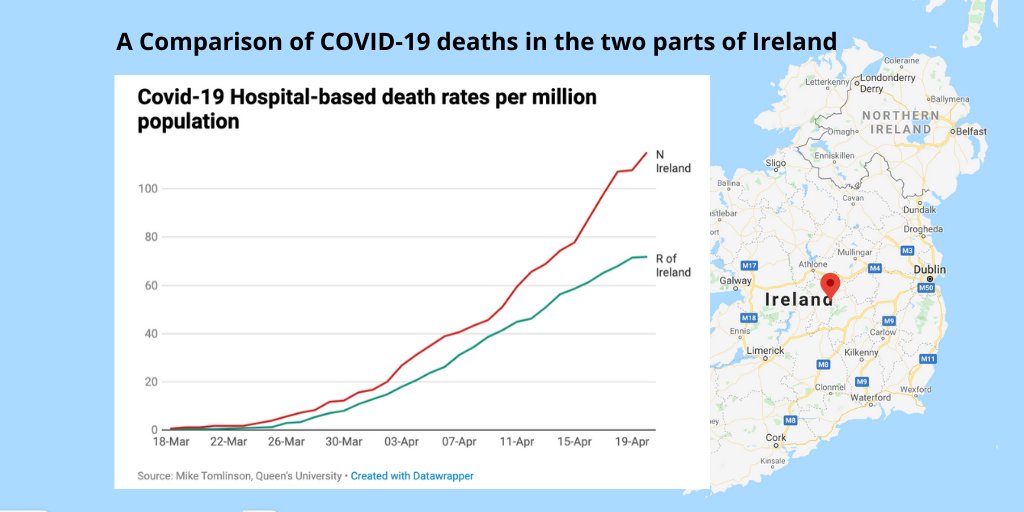 GabrielScally's tweet photo. Ireland is an 'experiment' in #coronavirus response. N Ireland has followed Whitehall approach. Rep of Ireland has followed @WHO advice. The death rate for #COVID19 deaths in hospital (and for all COVID deaths) is 50% higher in Northern Ireland. https://t.co/mB3SOZUvPz https://t.co/pFt3ARdw2j