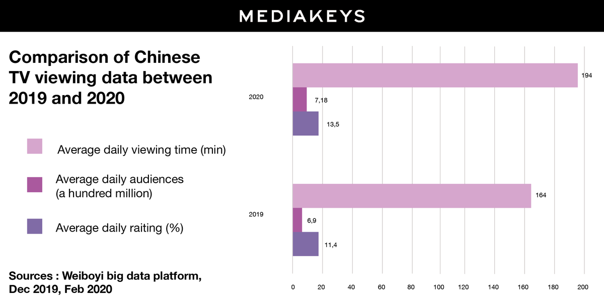 MEDIAKEYS tweet media