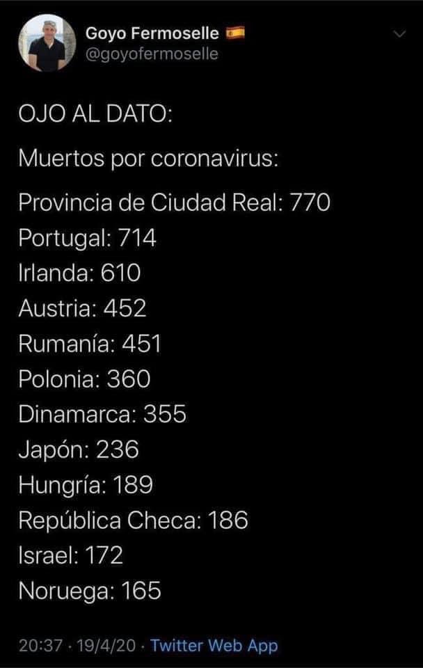 ElisaRG1985's tweet photo. ⁦@carmenporter_⁩ , ⁦@navedelmisterio⁩ , la tasa de mortalidad por coronavirus en Ciudad Real es extremadamente alta. Vosotros que estáis rodeados de los mejores profesionales, ¿a qué creéis que puede ser debido? Mil gracias por vuestra labor https://t.co/HzwvtGCc8Z