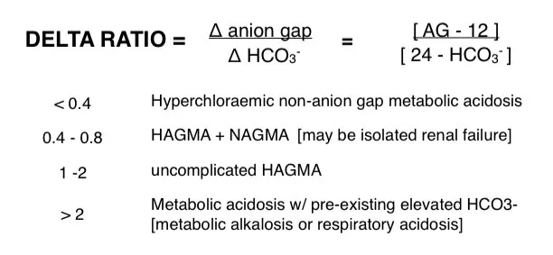 Jared Dyer, DO (@drjareddyer) on Twitter photo #MRPearls Do not forget to check the delta-delta ratio in the presence of a high anion gap metabolic acidosis to determine if there is a coexisting normal anion gap metabolic acidosis or metabolic alkalosis. <a href="/VCU_IMRes/">VCU IM Residency</a> <a href="/AudreyBJernigan/">AudreyJerniganMD</a> <a href="/JCHillyard/">Jonathan Hillyard, DO</a> <a href="/jkidd03/">Jason Kidd</a> #MRPearls Do not forget to check the delta-delta ratio in the presence of a high anion gap metabolic acidosis to determine if there is a coexisting normal anion gap metabolic acidosis or metabolic alkalosis. <a href="/VCU_IMRes/">VCU IM Residency</a> <a href="/AudreyBJernigan/">AudreyJerniganMD</a> <a href="/JCHillyard/">Jonathan Hillyard, DO</a> <a href="/jkidd03/">Jason Kidd</a>