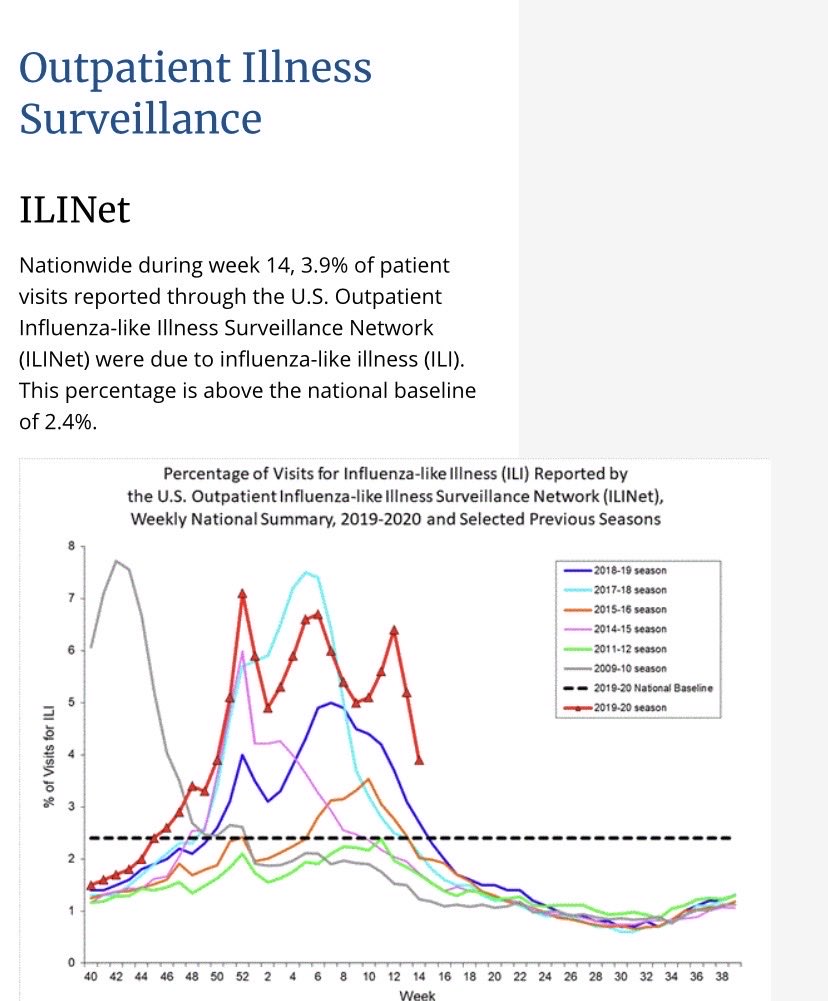 In the presser a few days ago, Birx casually explained the first red spike (end of 2019) as influenza B spike. But we need a better explanation bc B strain usually shows up much later in season. Are those co-infected people or just COVID? The Feb spike needs explaining, too: