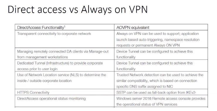 windays's tweet photo. "Koja je razlika između Direct Accessa i Always on VPN?" - @manojlovicl #WinDays #WinDaysVirtual https://t.co/6q0ZLaulv1