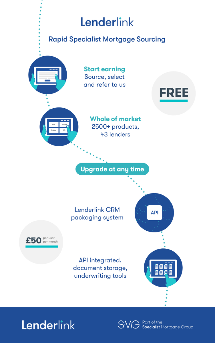 Rapid Specialist Mortgage Sourcing has never been easier with Lenderlink.

Get in touch to arrange a live demo
 
lenderlink.co.uk/crm