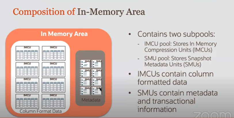 aioug_chennai's tweet photo. composition of In-Memory Area @Oracle_India @oracleugs @OracleDatabase @TheInMemoryGuy @AIOUG @aioug_gujarat @aioug_NorthIn @aioug_mumbai #aioug #aiougwebinar #aiougvirtualsummit #dbinmemory https://t.co/XvJQKUgmP3
