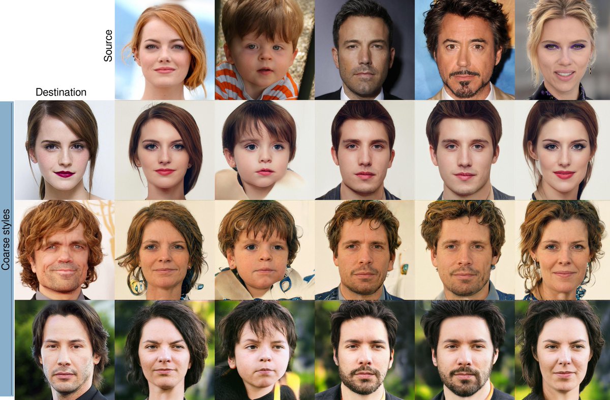 hardmaru's tweet photo. Adversarial Latent Autoencoders

Kind of creepy to imagine what my entire family might look like as Tyrion Lannister, Neo, or Emma Watson.

https://t.co/2E9eYvFSDq

https://t.co/UH6Z3dlJTI https://t.co/0DLQcNkdu0