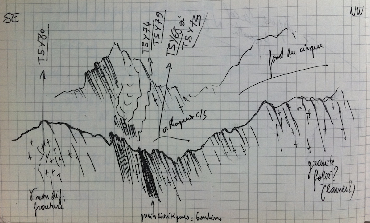 To end this thread, a page from my fieldbook depicting previous post landscape in Nyainqêntanglha range. September 2005. #EarthDay   #EarthDayAtHome 8/8