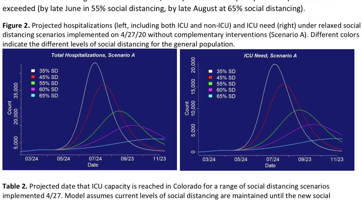 6/ Here are some screenshots of the projection models. Again, the ones that factor in mask-wearing mean nothing if people are refusing to do it.  #Covid19  #CoronaVirus  #CoronaVirusPandemic